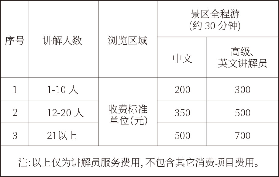 2景区预约-2讲解员预约_13 2景区预约-2讲解员预约_13
